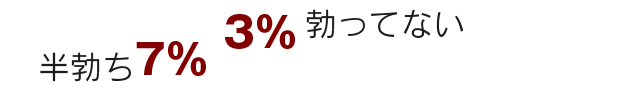 半勃ち=7%、勃ってない=3%
